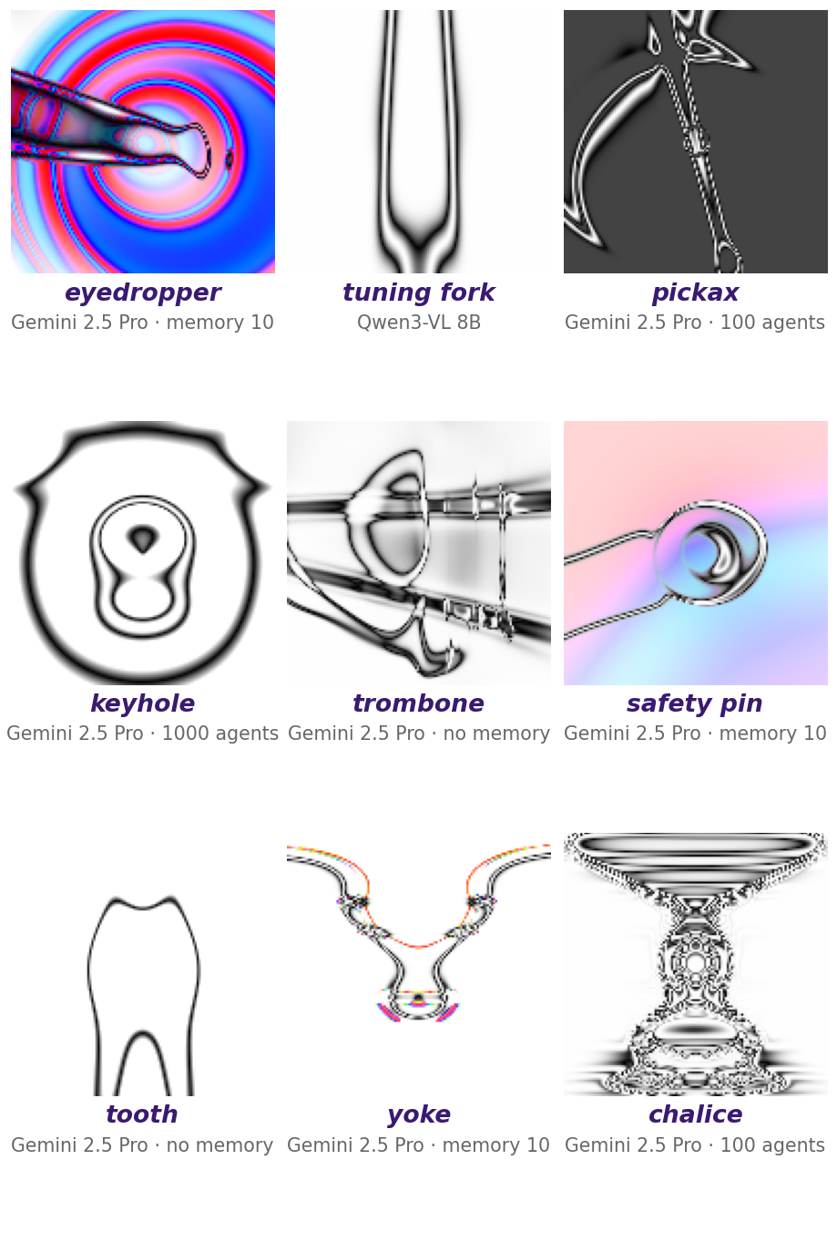 A 3x3 grid of archive images, each the single closest match in the joint SigLIP2 space to a THINGS noun, taken from whichever archive across every VLM sweep run and the human Picbreeder archive produced it: the nine best matches over the whole vocabulary—eyedropper, tuning fork, pickax, keyhole, trombone, safety pin, tooth, yoke, chalice. Each cell is captioned with the noun and the winning run's condition.