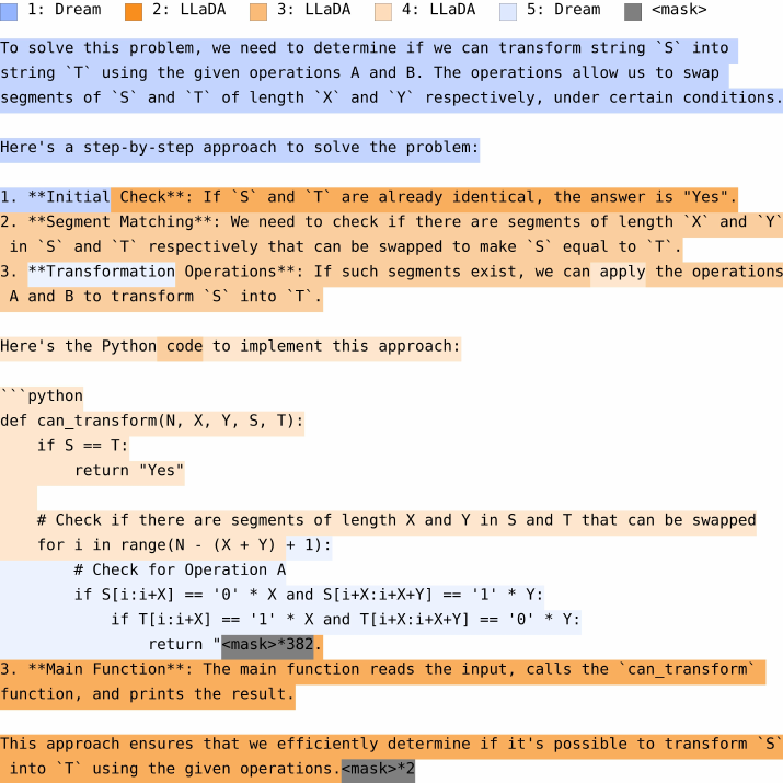 Generated code with each token highlighted by the model that unmasked it.